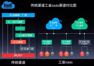 工業(yè)saas在北京盛大發(fā)布